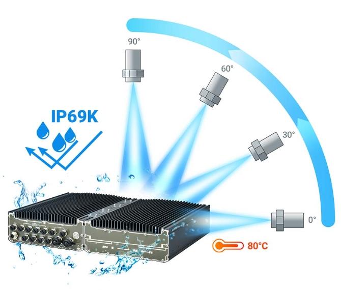 IP69K rated rugged computing unit under high-pressure water spray